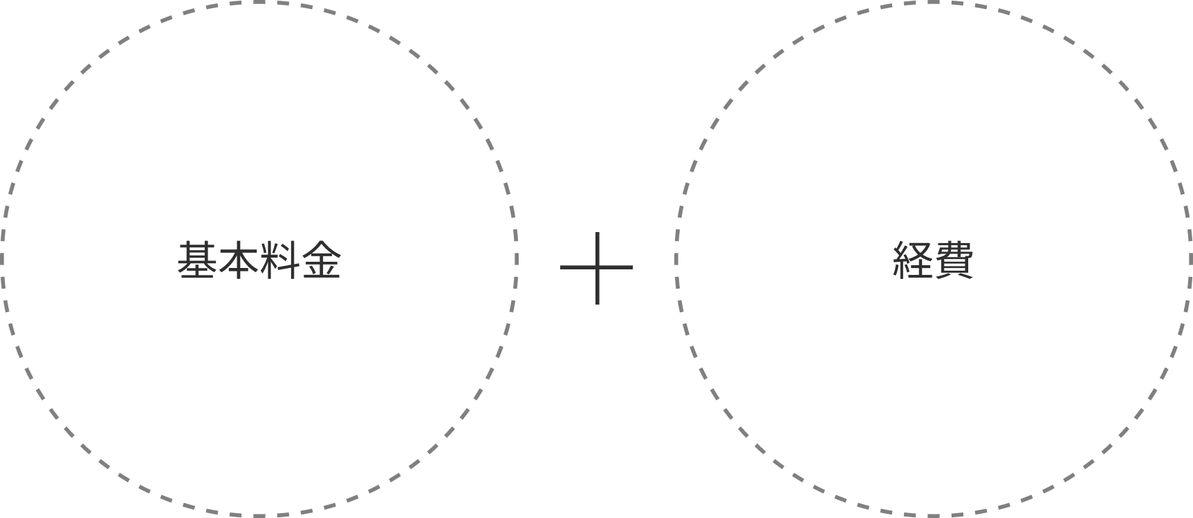 基本料金型イメージ