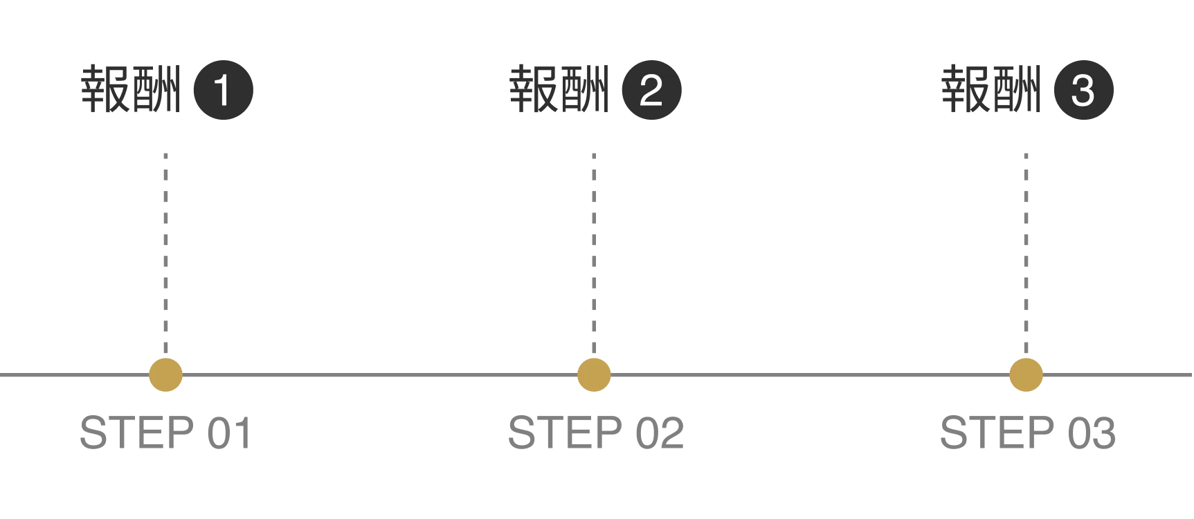 完全成果報酬型イメージ